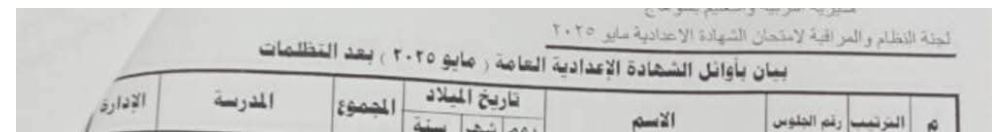 أسماء أوائل الشهادة الإعدادية محافظة سوهاج 2025